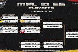 Upper Bracket Mpl S14 Adalah